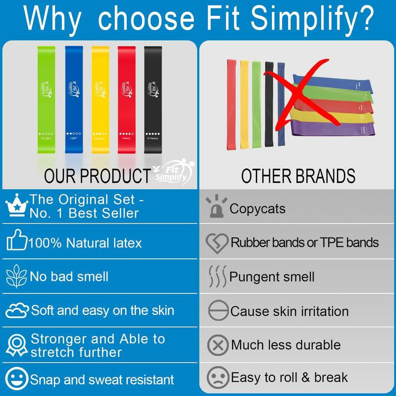 Fit Simplify Resistance Loop Exercise Bands Set of 5 with Instruction Guide & Carry Bag, Color-Coded for Various Uses, Lightweight and Durable
